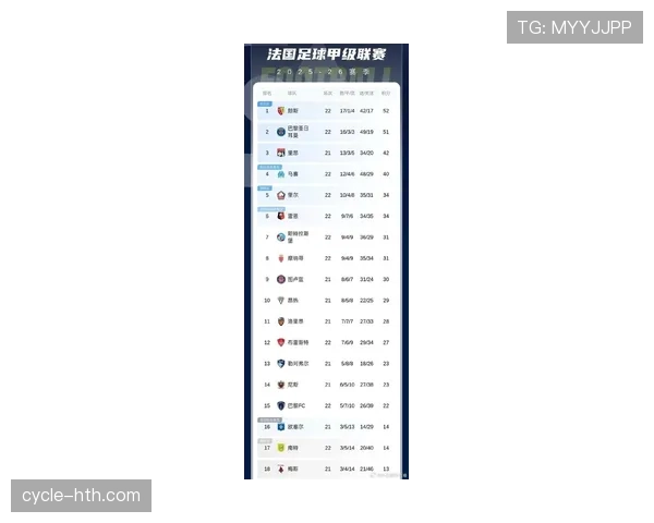 法甲最新赛况与积分榜更新