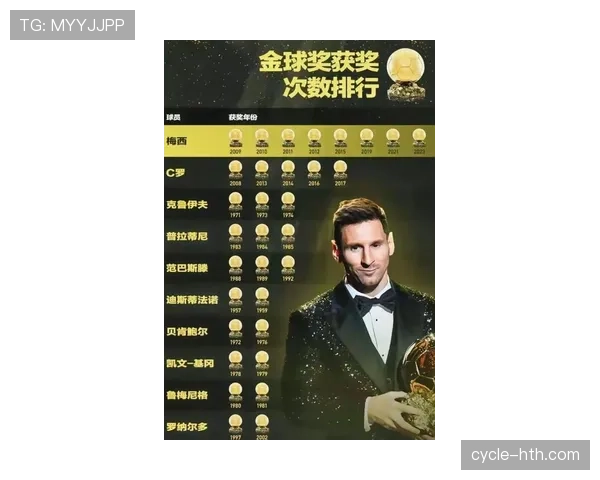 梅西影响力与竞技力差距在哪