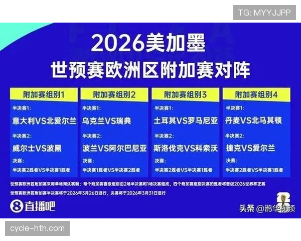 2026世界杯规则下出线怎么算